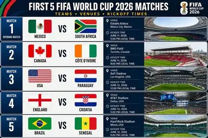 First FIFA World Cup 2026 matches schedule